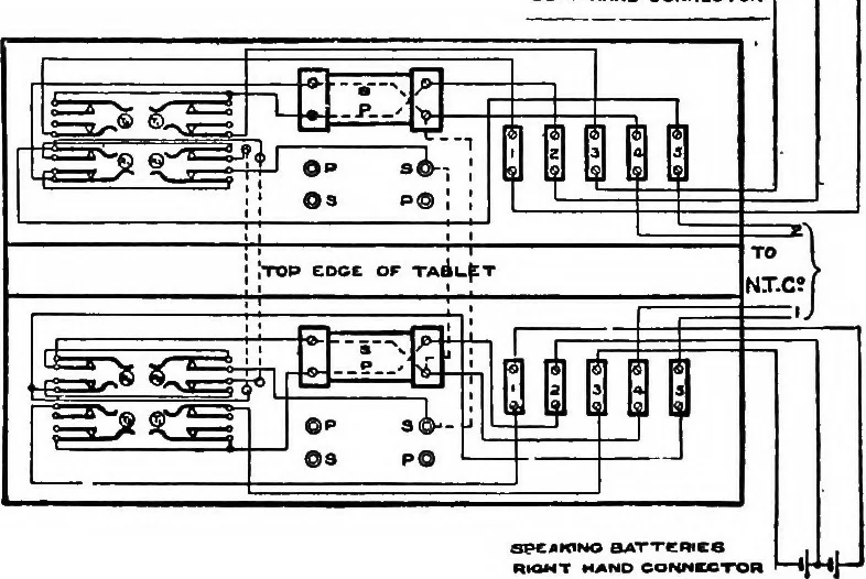 An illustration from The telephone system of the British post office. A practical handbook, 1901, leaf 117
