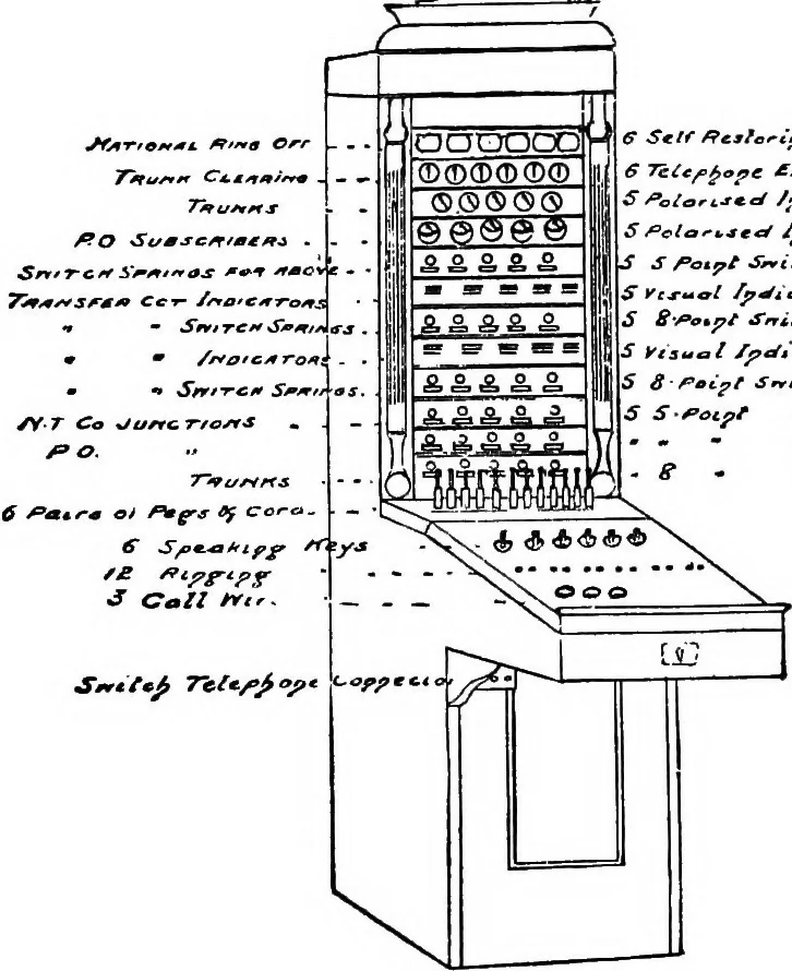 An illustration from The telephone system of the British post office. A practical handbook, 1901, leaf 119
