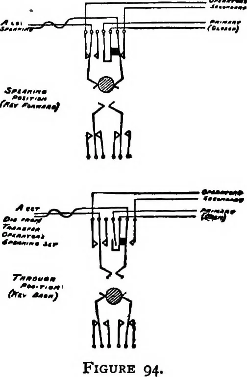 An illustration from The telephone system of the British post office. A practical handbook, 1901, leaf 124