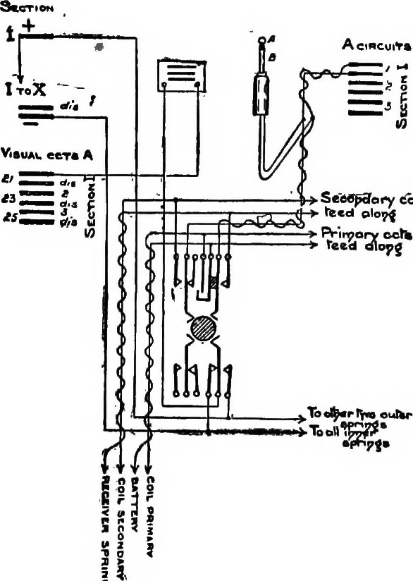 An illustration from The telephone system of the British post office. A practical handbook, 1901, leaf 128