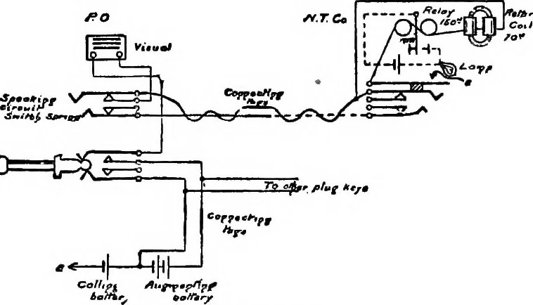 An illustration from The telephone system of the British post office. A practical handbook, 1901, leaf 130