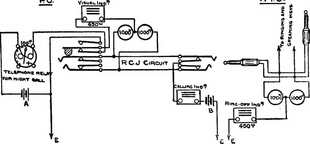 An illustration from The telephone system of the British post office. A practical handbook, 1901, leaf 134