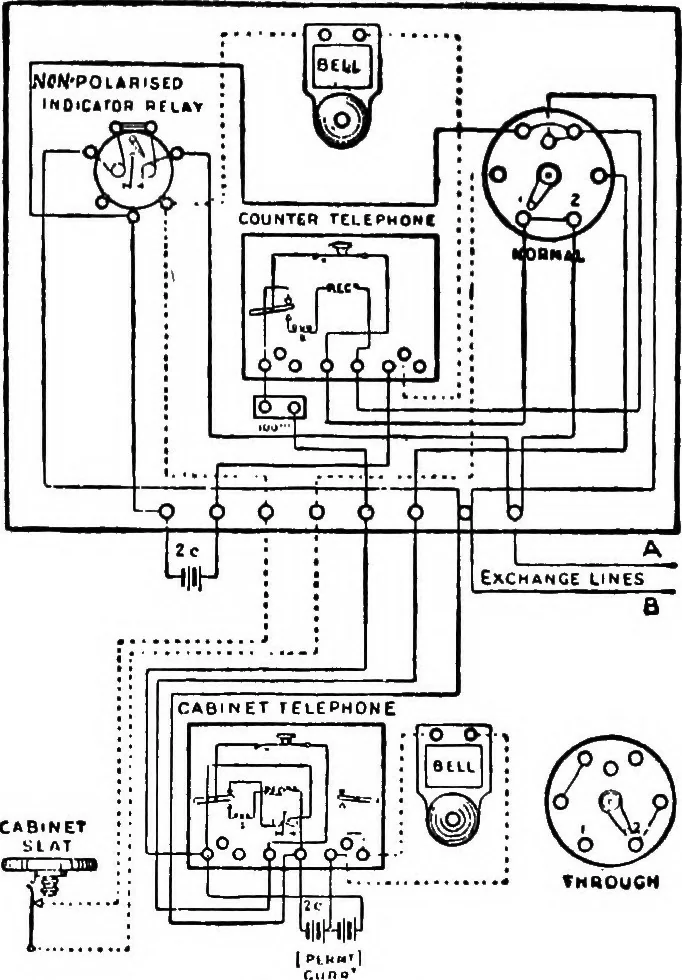 An illustration from The telephone system of the British post office. A practical handbook, 1901, leaf 138