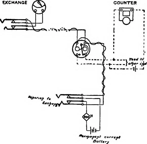 An illustration from The telephone system of the British post office. A practical handbook, 1901, leaf 141