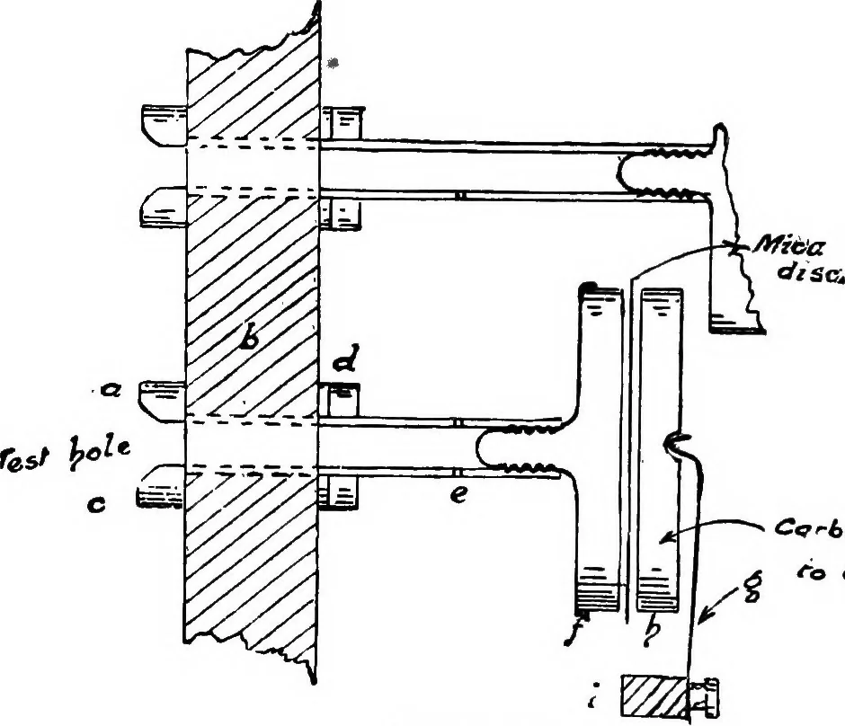 An illustration from The telephone system of the British post office. A practical handbook, 1901, leaf 160