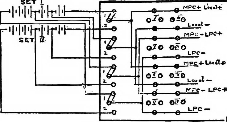 An illustration from The telephone system of the British post office. A practical handbook, 1901, leaf 173