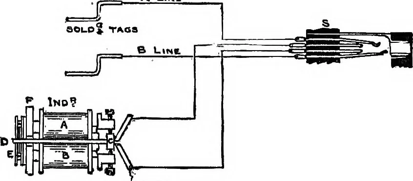 An illustration from The telephone system of the British post office. A practical handbook, 1901, leaf 176
