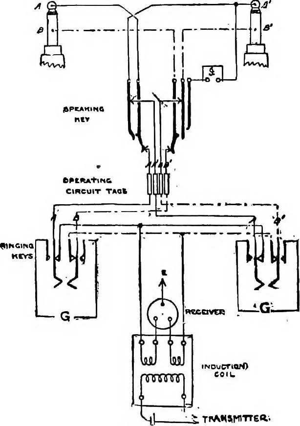 An illustration from The telephone system of the British post office. A practical handbook, 1901, leaf 177