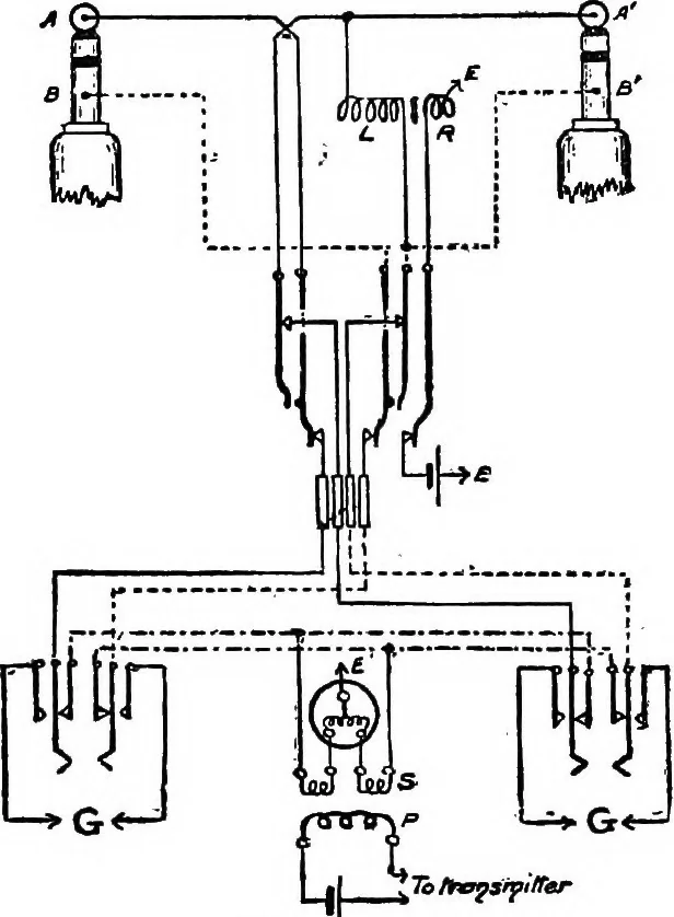 An illustration from The telephone system of the British post office. A practical handbook, 1901, leaf 187