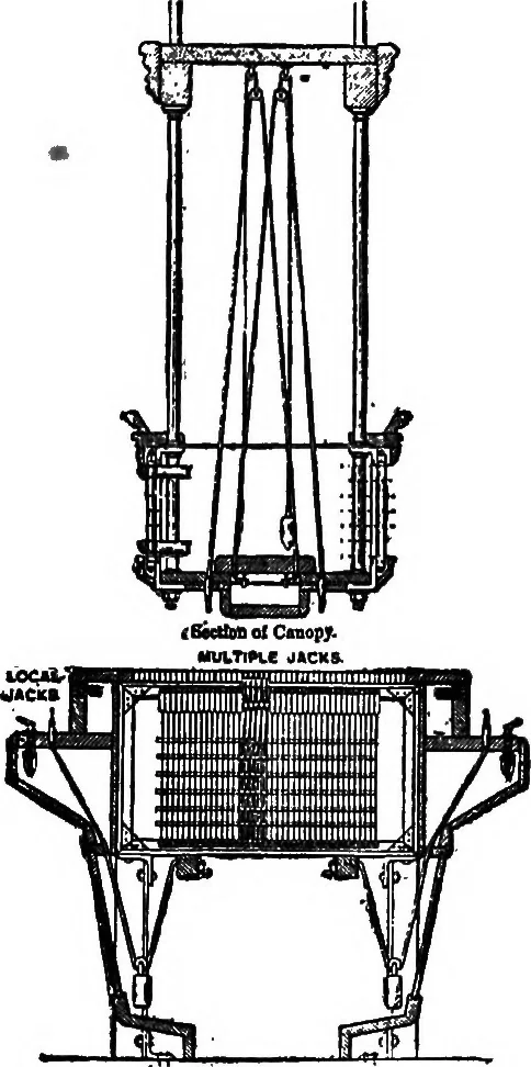 An illustration from The telephone system of the British post office. A practical handbook, 1901, leaf 188