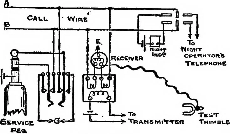 An illustration from The telephone system of the British post office. A practical handbook, 1901, leaf 192