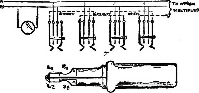 An illustration from The telephone system of the British post office. A practical handbook, 1901, leaf 195