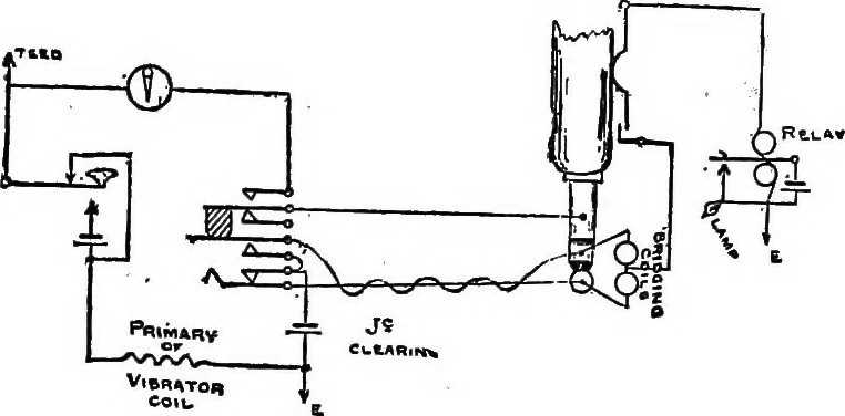 An illustration from The telephone system of the British post office. A practical handbook, 1901, leaf 201