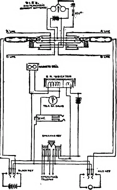 An illustration from The telephone system of the British post office. A practical handbook, 1901, leaf 205