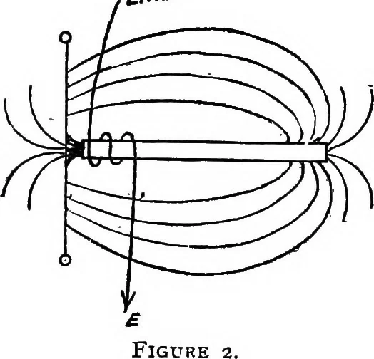 An illustration from The telephone system of the British post office. A practical handbook, 1901, leaf 21