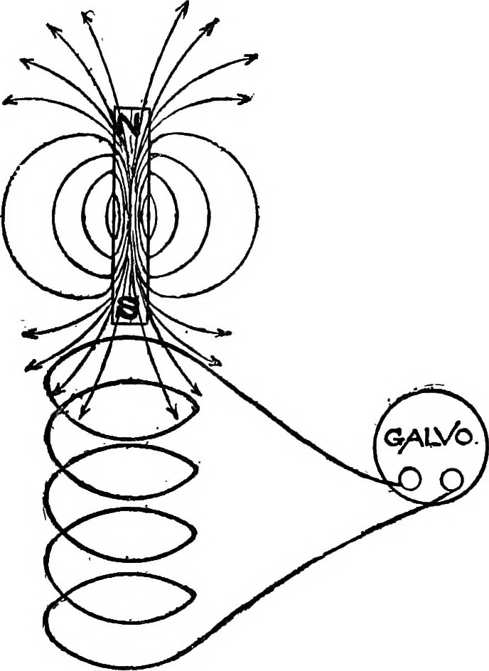 An illustration from The telephone system of the British post office. A practical handbook, 1901, leaf 27