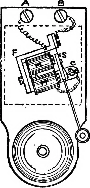 An illustration from The telephone system of the British post office. A practical handbook, 1901, leaf 49