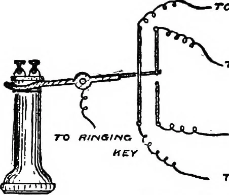 An illustration from The telephone system of the British post office. A practical handbook, 1901, leaf 53