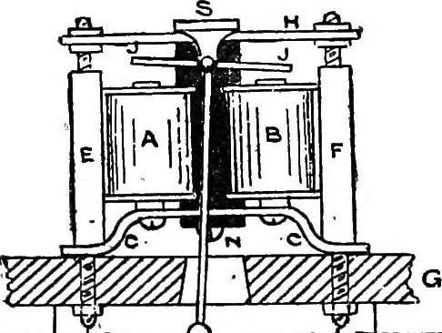 An illustration from The telephone system of the British post office. A practical handbook, 1901, leaf 59