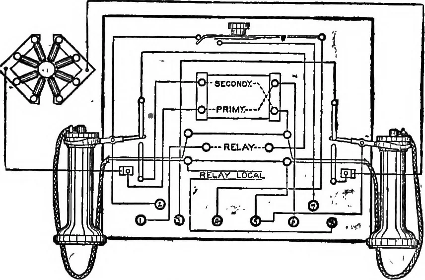 An illustration from The telephone system of the British post office. A practical handbook, 1901, leaf 70