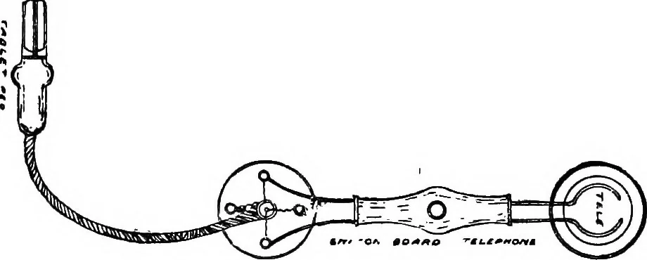 An illustration from The telephone system of the British post office. A practical handbook, 1901, leaf 77