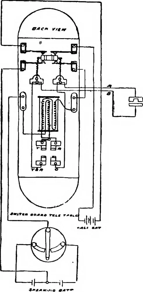 An illustration from The telephone system of the British post office. A practical handbook, 1901, leaf 78