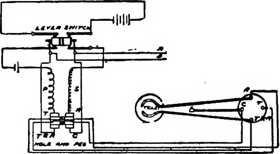 An illustration from The telephone system of the British post office. A practical handbook, 1901, leaf 79