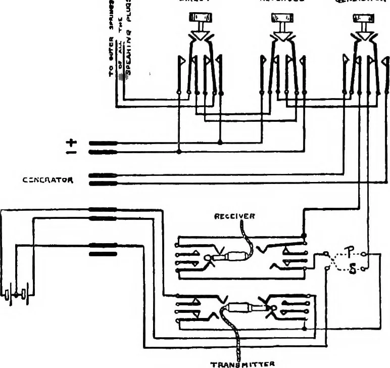 An illustration from The telephone system of the British post office. A practical handbook, 1901, leaf 84