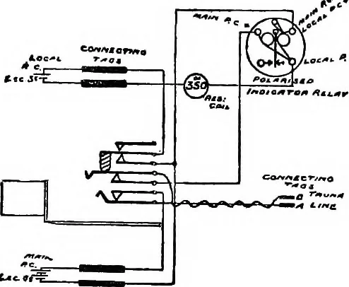 An illustration from The telephone system of the British post office. A practical handbook, 1901, leaf 87
