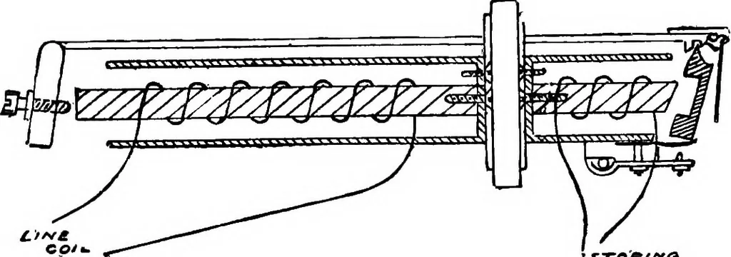 An illustration from The telephone system of the British post office. A practical handbook, 1901, leaf 92