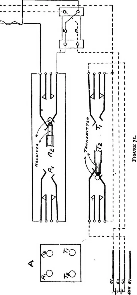 An illustration from The telephone system of the British post office. A practical handbook, 1901, leaf 99
