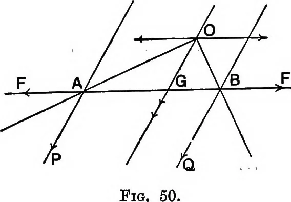 An illustration from The elements of applied mathematics including kinetics, statics, and hydrostatics, 1894, leaf 111