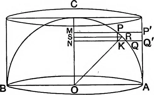 An illustration from The elements of applied mathematics including kinetics, statics, and hydrostatics, 1894, leaf 145