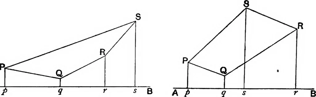 An illustration from The elements of applied mathematics including kinetics, statics, and hydrostatics, 1894, leaf 19