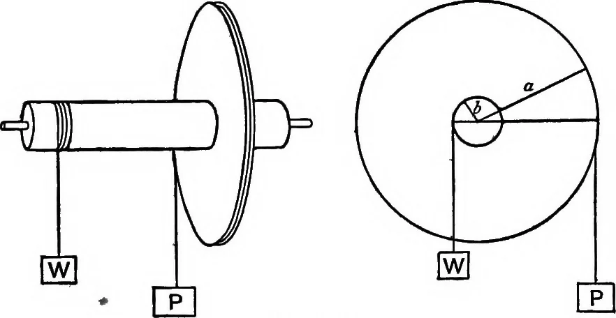 An illustration from The elements of applied mathematics including kinetics, statics, and hydrostatics, 1894, leaf 194