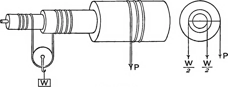 An illustration from The elements of applied mathematics including kinetics, statics, and hydrostatics, 1894, leaf 212