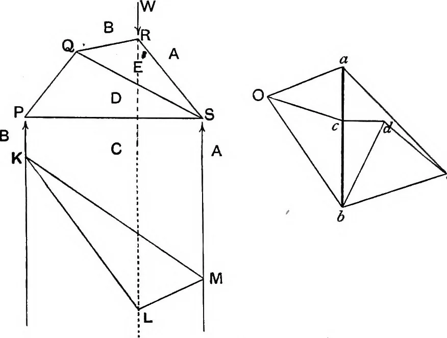An illustration from The elements of applied mathematics including kinetics, statics, and hydrostatics, 1894, leaf 243
