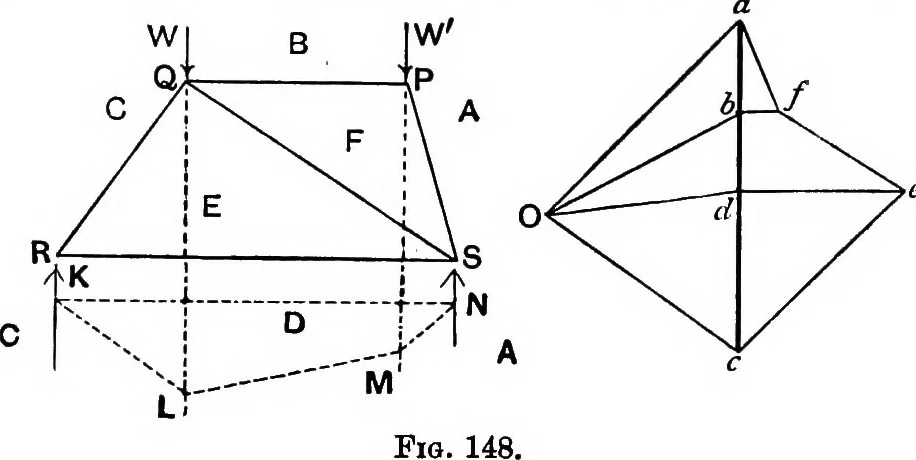 An illustration from The elements of applied mathematics including kinetics, statics, and hydrostatics, 1894, leaf 245