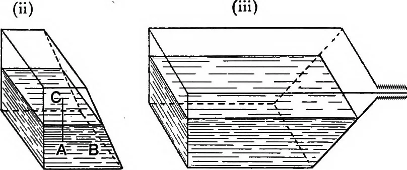 An illustration from The elements of applied mathematics including kinetics, statics, and hydrostatics, 1894, leaf 278