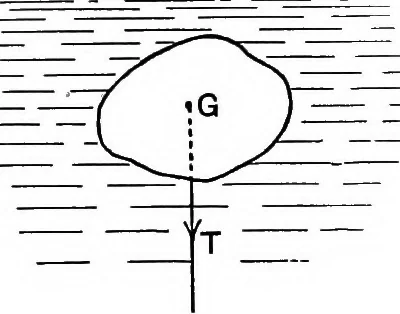 An illustration from The elements of applied mathematics including kinetics, statics, and hydrostatics, 1894, leaf 281