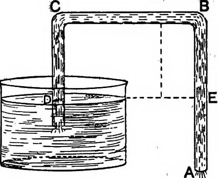 An illustration from The elements of applied mathematics including kinetics, statics, and hydrostatics, 1894, leaf 333