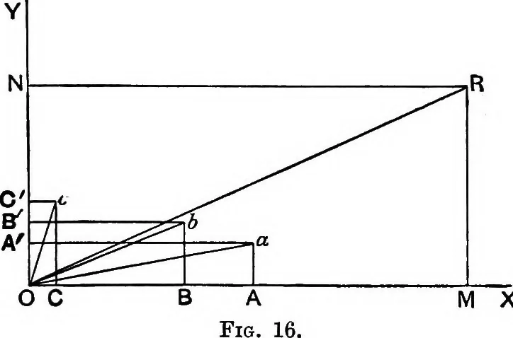 An illustration from The elements of applied mathematics including kinetics, statics, and hydrostatics, 1894, leaf 51