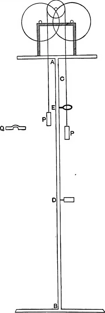 An illustration from The elements of applied mathematics including kinetics, statics, and hydrostatics, 1894, leaf 71