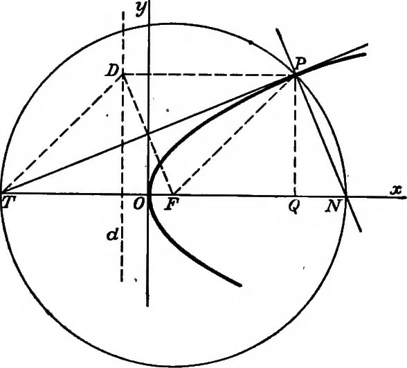 An illustration from Elements of analytic geometry, 1916, leaf 115