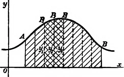 An illustration from Elements of analytic geometry, 1916, leaf 125