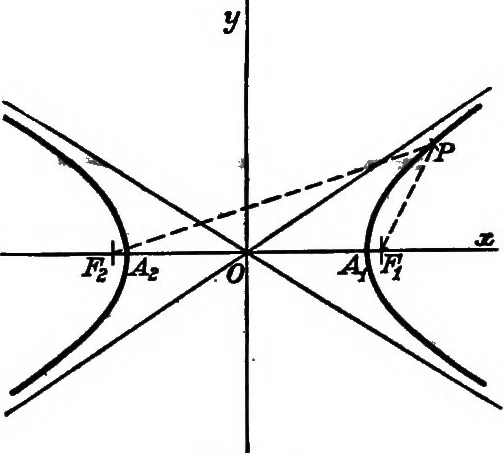 An illustration from Elements of analytic geometry, 1916, leaf 131