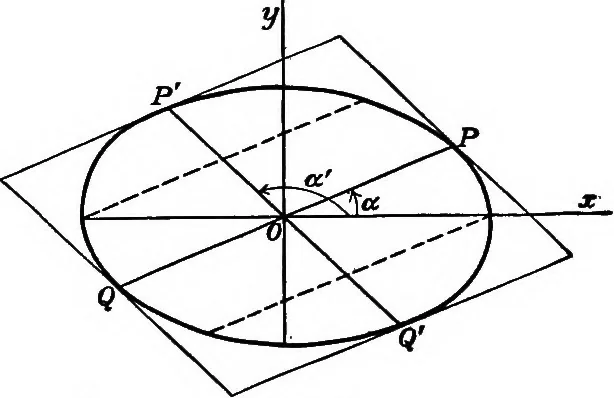 An illustration from Elements of analytic geometry, 1916, leaf 144