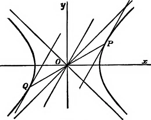 An illustration from Elements of analytic geometry, 1916, leaf 146