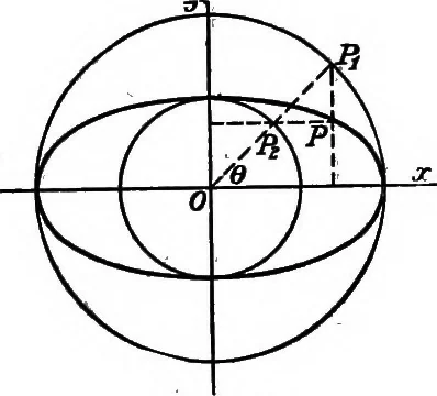 An illustration from Elements of analytic geometry, 1916, leaf 148