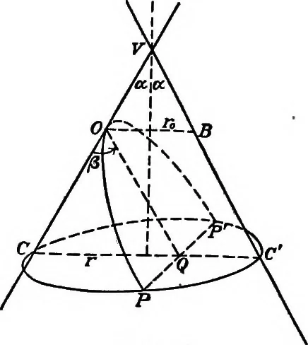 An illustration from Elements of analytic geometry, 1916, leaf 156